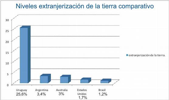 La infografía con los datos de la propiedad agricola en Uruguay